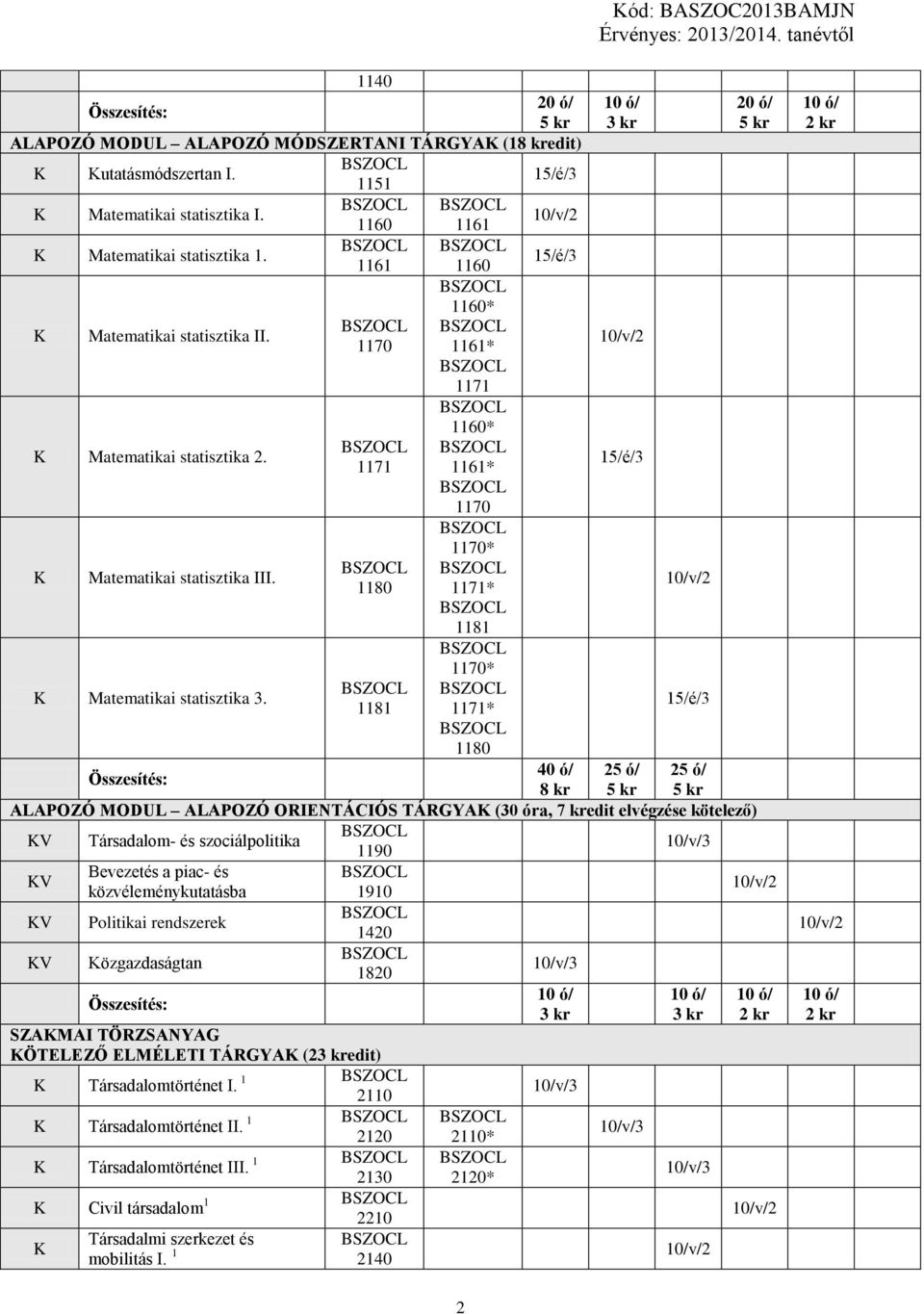 1171 1180 1181 1160* 1161* 1170 1170* 1171* 1181 1170* 1171* 1180 40 ó/ 25 ó/ 25 ó/ 8 kr ALAPOZÓ MODUL ALAPOZÓ ORIENTÁCIÓS TÁRGYA (30 óra, 7 kredit elvégzése kötelező) V Társadalom- és