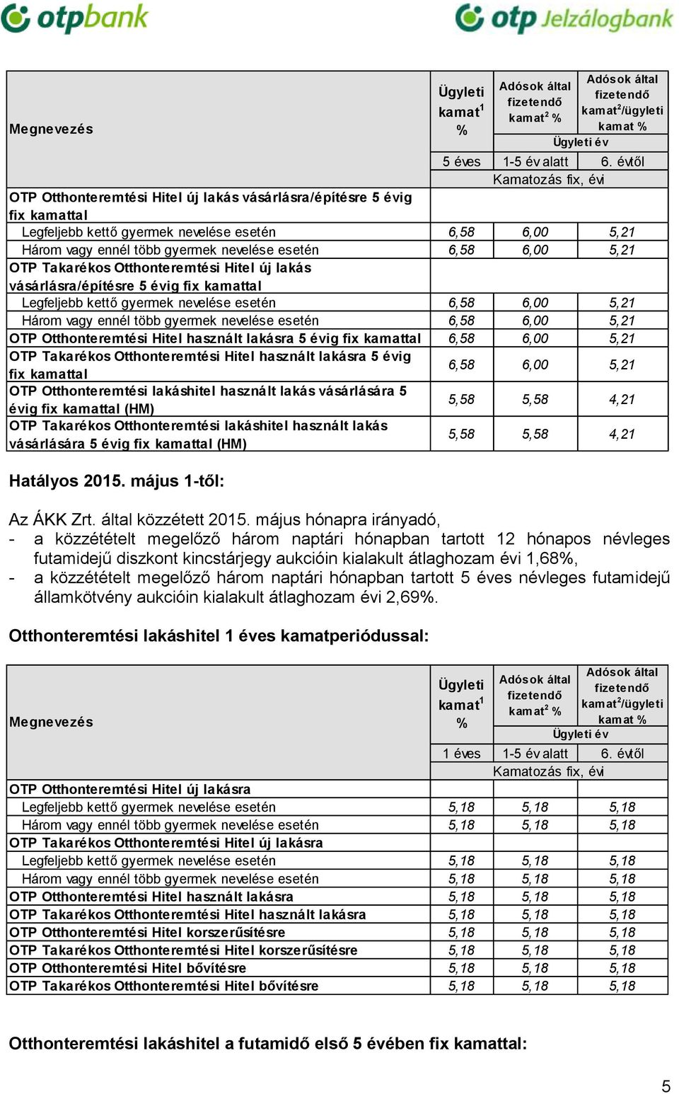 három naptári hónapban tartott 5 éves névleges futamidejű államkötvény aukcióin kialakult átlaghozam évi 2,69%.