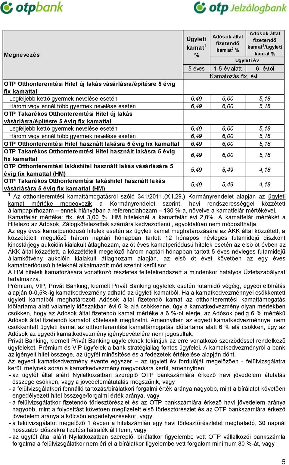 esetén 6,49 6,00 5,18 OTP Takarékos Otthonteremtési Hitel új lakás vásárlásra/építésre 5 évig fix kamattal Legfeljebb kettő gyermek nevelése esetén 6,49 6,00 5,18 Három vagy ennél több gyermek