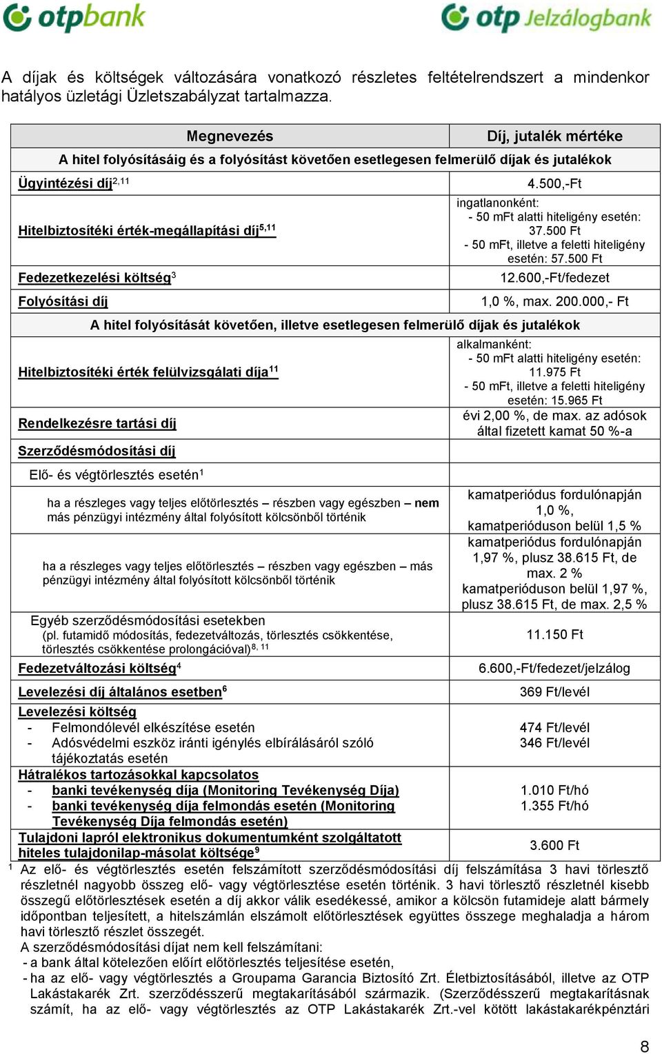 Fedezetkezelési költség 3 Folyósítási díj 4.500,-Ft ingatlanonként: - 50 mft alatti hiteligény esetén: 37.500 Ft - 50 mft, illetve a feletti hiteligény esetén: 57.500 Ft 12.600,-Ft/fedezet 1,0 %, max.