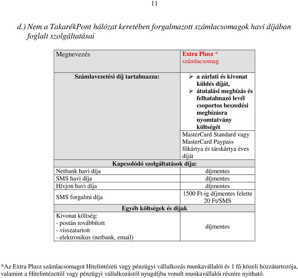 szolgáltatások díja: Netbank havi díja díjmentes SMS havi díja díjmentes Hívjon havi díja SMS forgalmi díja Kivonat költség: - postán továbbított - visszatartott - elektronikus (netbank, email)