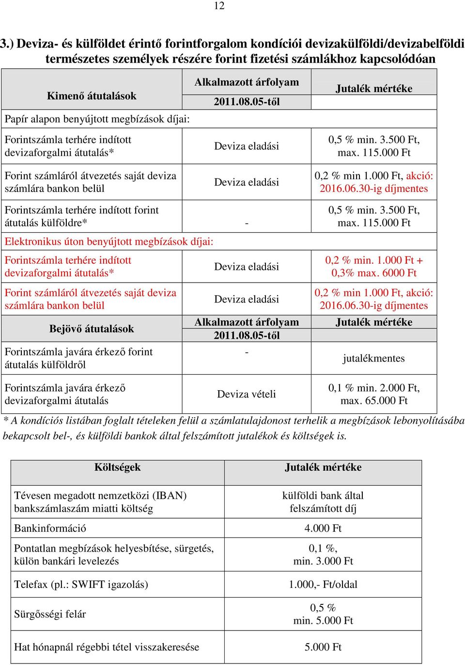 05-től Deviza eladási Deviza eladási Jutalék mértéke 3.50, max. 115.00 0,2 % min 1.00, akció: 2016.06.