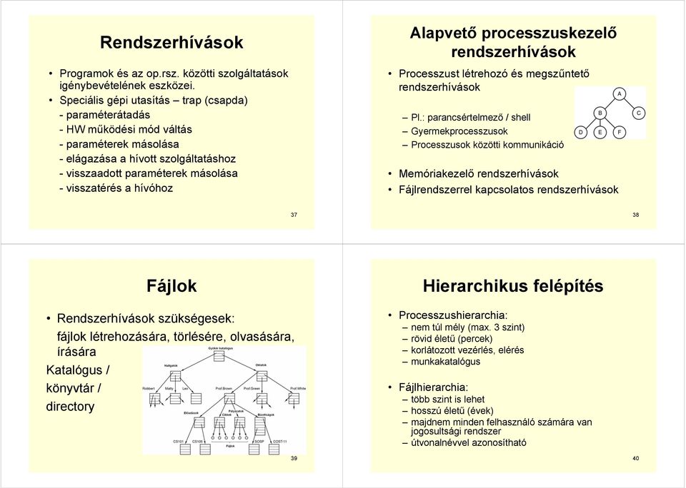 Alapvető processzuskezelő rendszerhívások Processzust létrehozó és megszűntető rendszerhívások Pl.