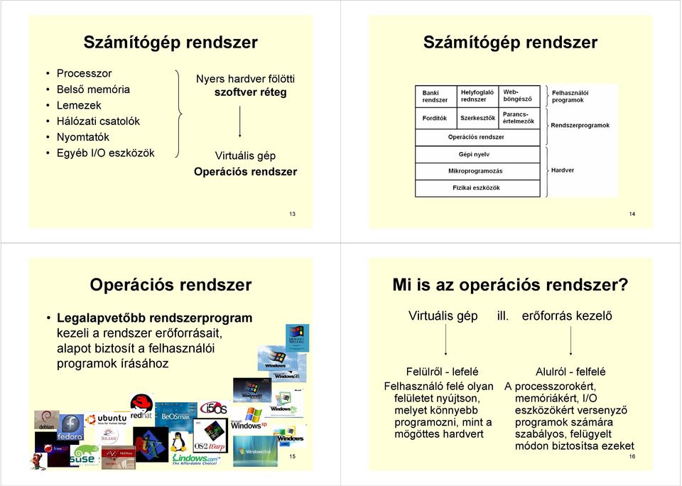 írásához 15 Mi is az operációs rendszer? Virtuális gép ill.