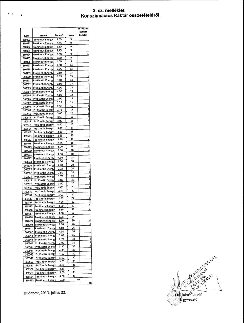 @ L3 360498 trokinetic Enerf,, 2, ZJ 13 350499 trokinetic Energ' 2.50 I5 360500,roKinetic Eners' 2.75 360501 trokinetic Energ' 3.00 t5 360502 trokinetic Eners' 3.50 I5 360503 )rokinetic Energ' 4.