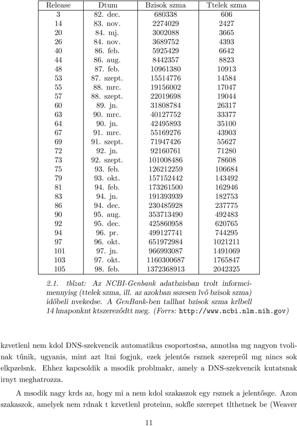 jn. 92160761 71280 73 92. szept. 101008486 78608 75 93. feb. 126212259 106684 79 93. okt. 157152442 143492 81 94. feb. 173261500 162946 83 94. jn. 191393939 182753 86 94. dec. 230485928 237775 90 95.