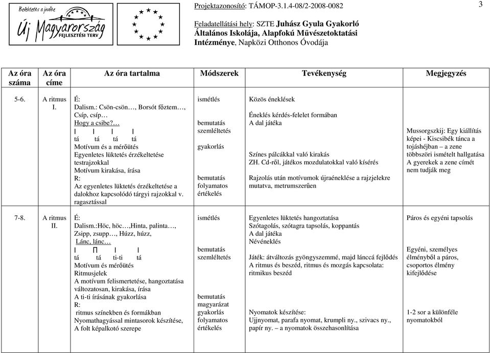 ragasztással ismétlés bemutatás szemléltetés gyakorlás bemutatás folyamatos Közös éneklések Éneklés kérdés-felelet formában A dal játéka Színes pálcákkal való kirakás ZH.