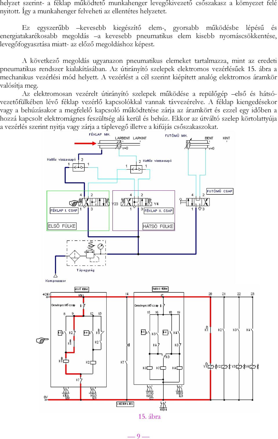 képest. A következő megoldás ugyanazon pneumatikus elemeket tartalmazza, mint az eredeti pneumatikus rendszer kialakításában. Az útirányító szelepek elektromos vezérlésűek 15.