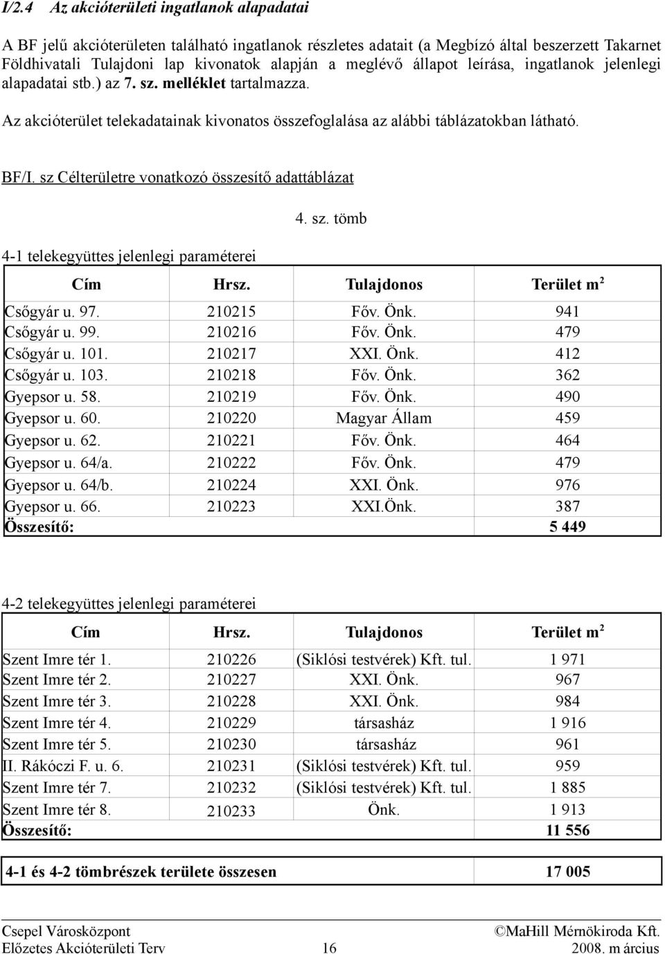 sz Célterületre vonatkozó összesítő adattáblázat 4. sz. tömb 4-1 telekegyüttes jelenlegi paraméterei Cím Csőgyár u. 97. Csőgyár u. 99. Csőgyár u. 101. Csőgyár u. 103. Gyepsor u. 58. Gyepsor u. 60.