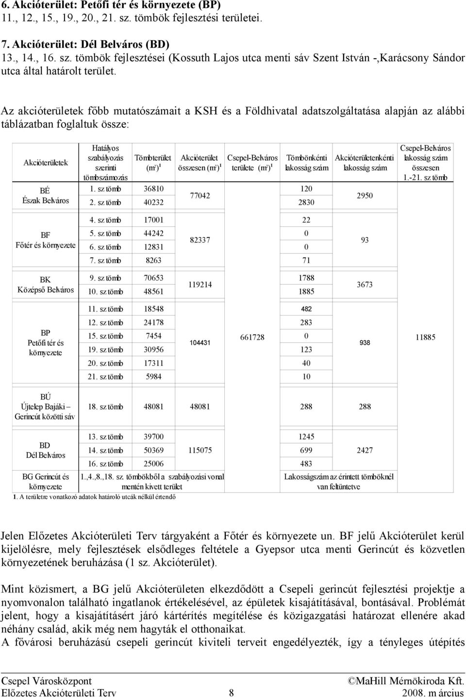 Belváros BP Petőfi tér és környezete BÚ Újtelep Bajáki Gerincút közötti sáv BD Dél Belváros BG Gerincút és környezete Hatályos Csepel-Belváros szabályozás Tömbterület Akcióterület Csepel-Belváros