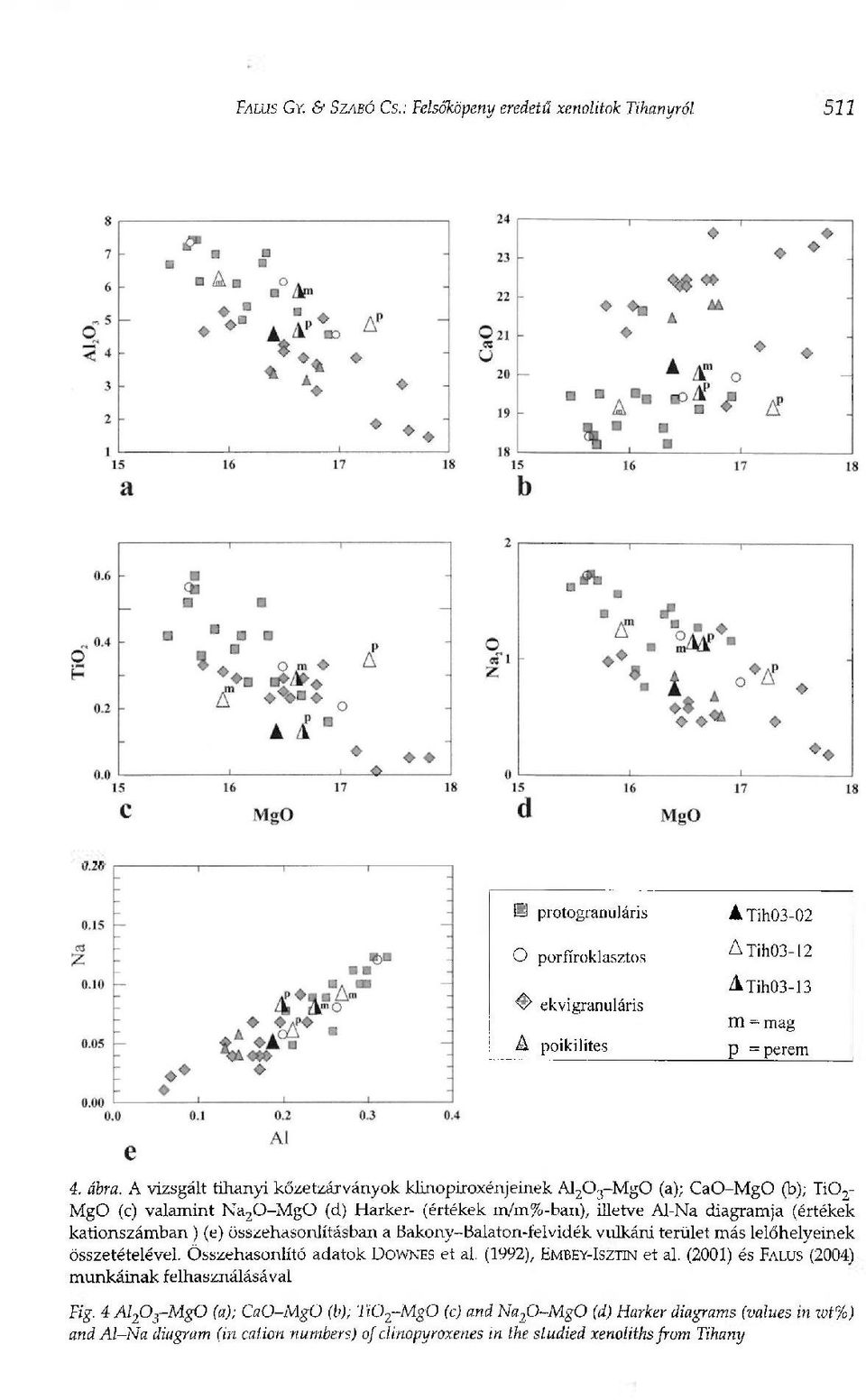 (e) összehasonlításban a Bakony-Balaton-felvidék vulkáni terület más lelőhelyeinek összetételével. Összehasonlító adatok DOWNES et al. (1992), EMBEY-ISZTIN et al.