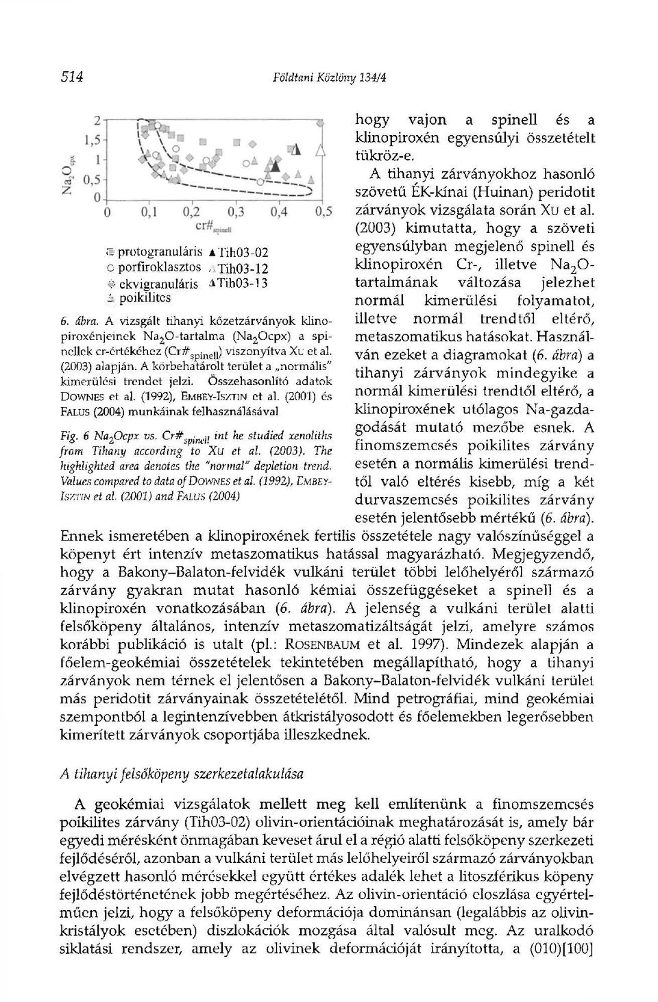 A körbehatárolt terület a normális" kimerülési trendet jelzi. Összehasonlító adatok DOWNES et al. (1992), EMBEY-ISZTIN et al. (2001) és FALUS (2004) munkáinak felhasználásával Fig. 6 Na 2Ocpx vs.