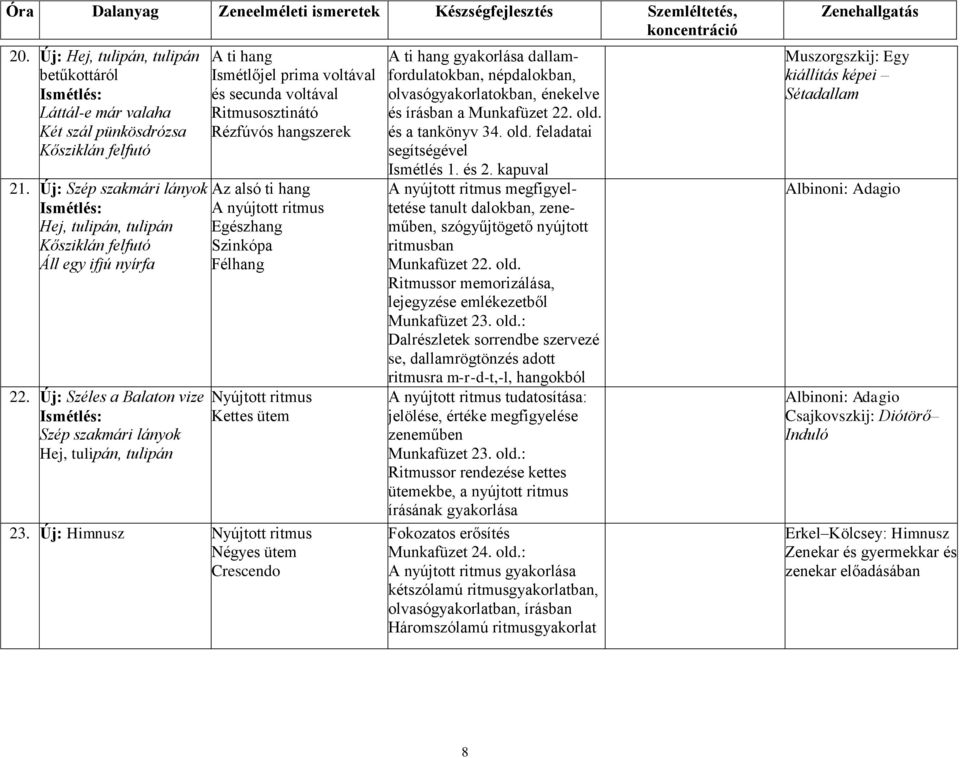 tematikus képek segítségével, Munkafüzet 4. old.: A tanult dal ritmusának  lejegyzése, kettes ütembe rendezése A fél-, negyed- és nyolcadszünet - PDF  Ingyenes letöltés