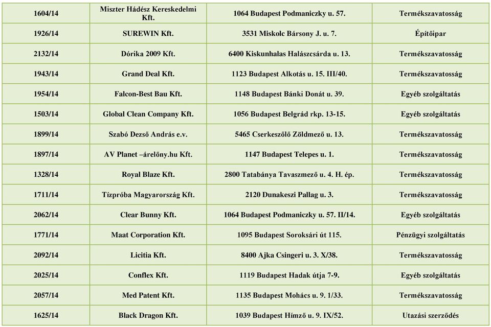 1056 Budapest Belgrád rkp. 13-15. Egyéb szolgáltatás 1899/14 Szabó Dezső András e.v. 5465 Cserkeszőlő Zöldmező u. 13. 1897/14 AV Planet árelőny.hu Kft. 1147 Budapest Telepes u. 1. 1328/14 Royal Blaze Kft.