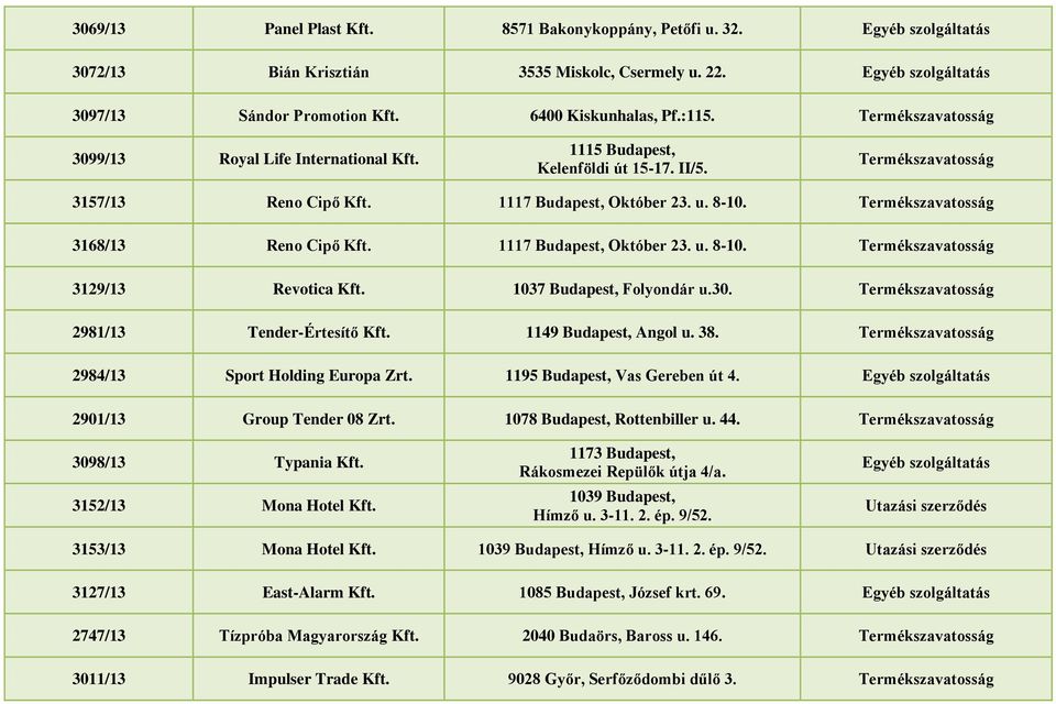 1117 Budapest, Október 23. u. 8-10. 3129/13 Revotica Kft. 1037 Budapest, Folyondár u.30. 2981/13 Tender-Értesítő Kft. 1149 Budapest, Angol u. 38. 2984/13 Sport Holding Europa Zrt.