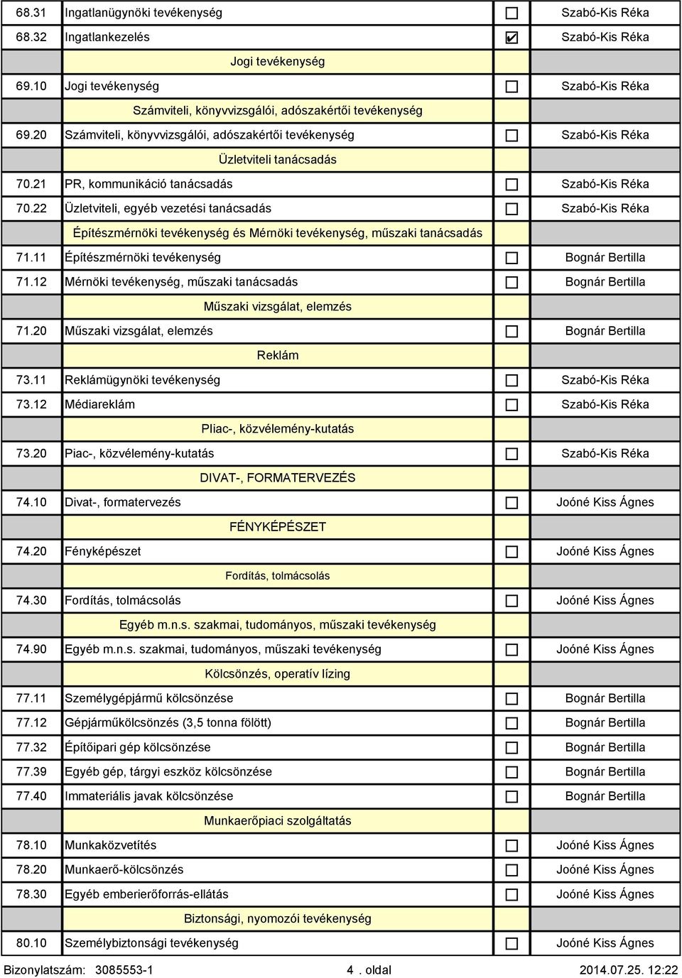 10 Jogi tevékenység Számviteli, könyvvizsgálói, adószakértői tevékenység Számviteli, könyvvizsgálói, adószakértői tevékenység Üzletviteli tanácsadás PR, kommunikáció tanácsadás Üzletviteli, egyéb