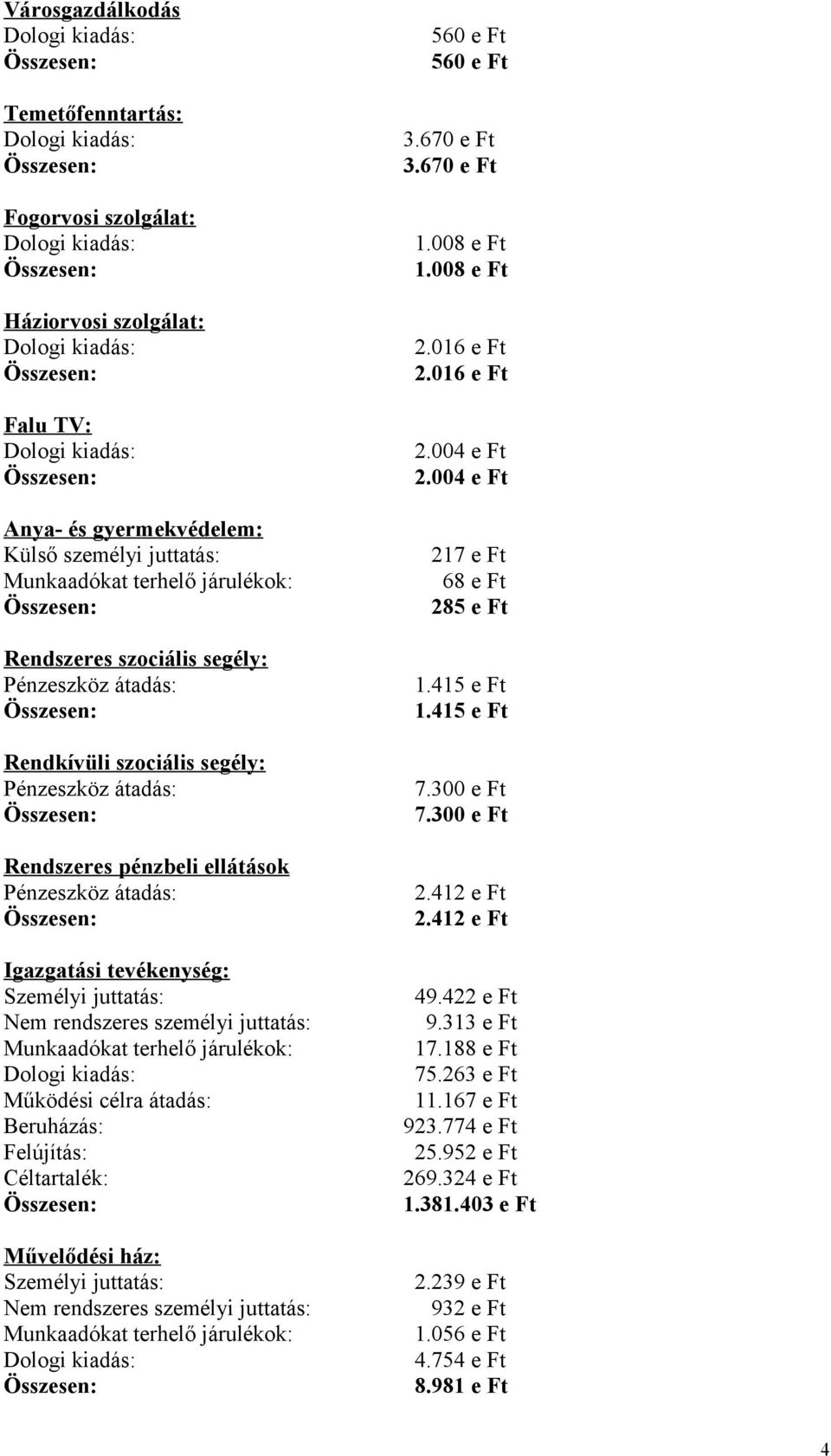 004 e Ft Anya- és gyermekvédelem: Külső személyi juttatás: 217 e Ft Munkaadókat terhelő járulékok: 68 e Ft 285 e Ft Rendszeres szociális segély: Pénzeszköz átadás: 1.415 e Ft 1.