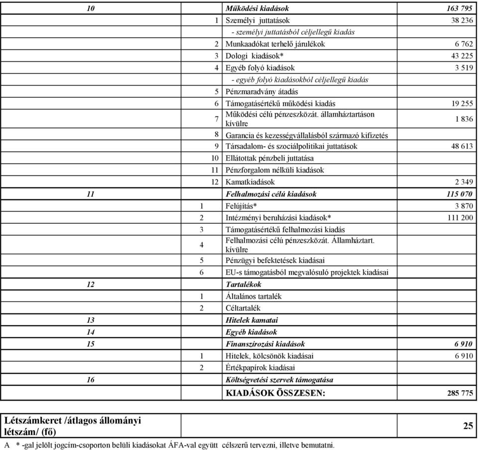 államháztartáson kívülre 1 836 8 Garancia és kezességvállalásból származó kifizetés 9 Társadalom- és szociálpolitikai juttatások 48 613 10 Ellátottak pénzbeli juttatása 11 Pénzforgalom nélküli