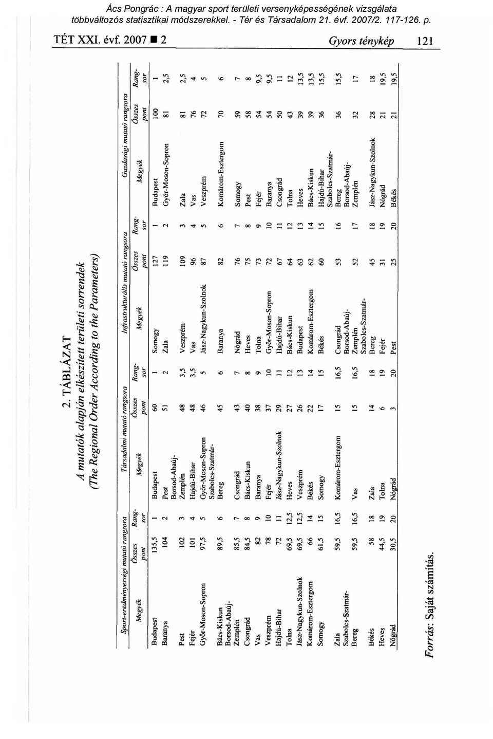 ) NI :0 0 4 o CC1 :; É '6-4 L 4 17, e, ='- d 2 2 > > - CV O. V, t-- 00 C71 a, ö 01 00 'É, 4 g É CO N. '.1..;-,. <>...,, -g, 4.,,s,. -.' -.' ' 13 4,-e - -t E ol A >.' ti 4 I`, > ft O t3.