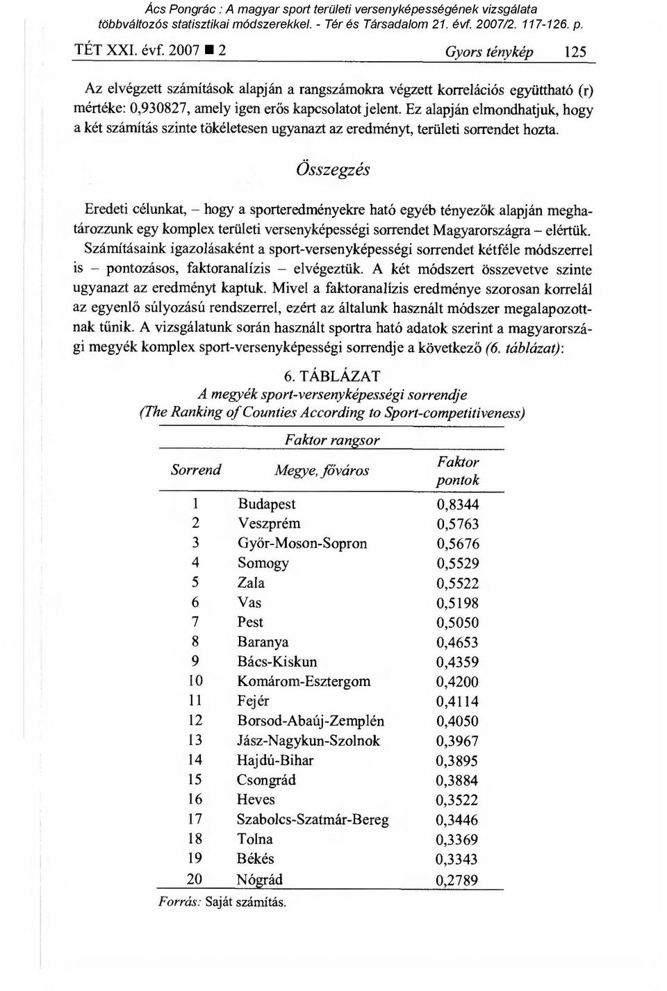 Összegzés Eredeti célunkat, hogy a sporteredményekre ható egyéb tényez ők alapján meghatározzunk egy komplex területi versenyképességi sorrendet Magyarországra elértük.