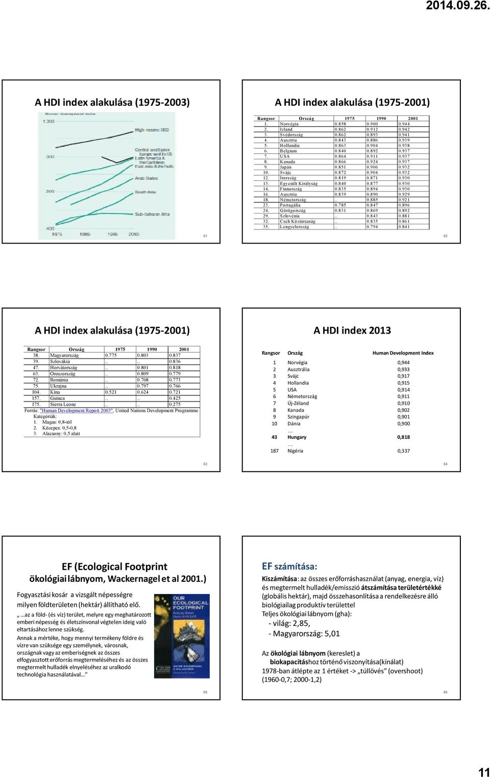 Írország 0.819 0.871 0.930 13. Egyesült Királyság 0.840 0.877 0.930 14. Finnország 0.835 0.894 0.930 16. Ausztria 0.839 0.890 0.929 18. Németország.. 0.885 0.921 23. Portugália 0.785 0.847 0.896 24.