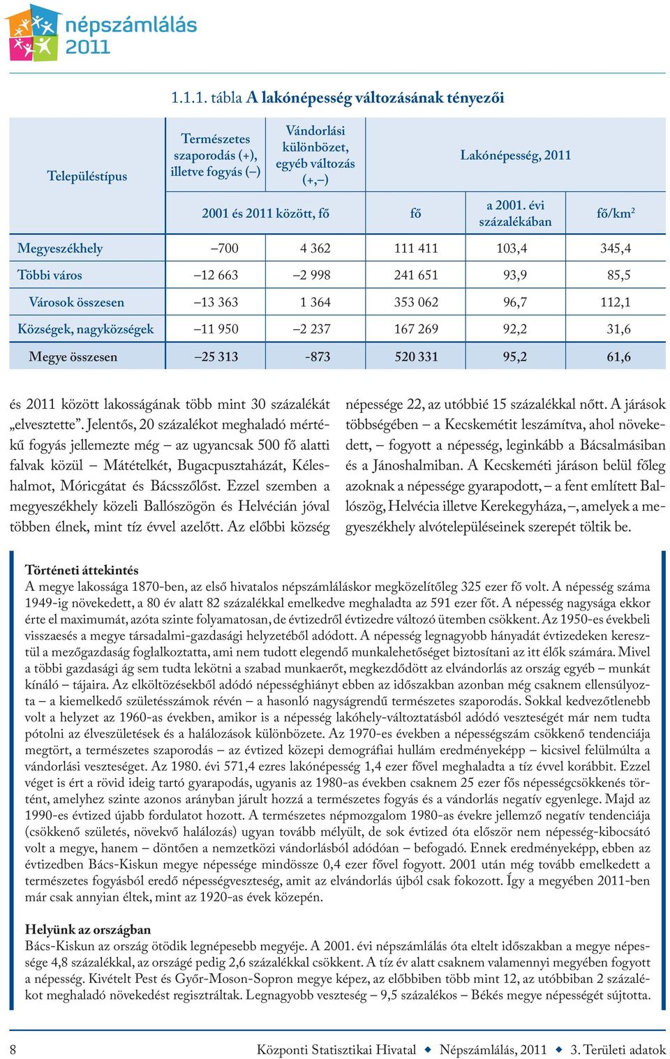 évi százalékában fő/km 2 Megyeszékhely 700 4 362 111 411 103,4 345,4 Többi város 12 663 2 998 241 651 93,9 85,5 Városok összesen 13 363 1 364 353 062 96,7 112,1 Községek, nagyközségek 11 950 2 237