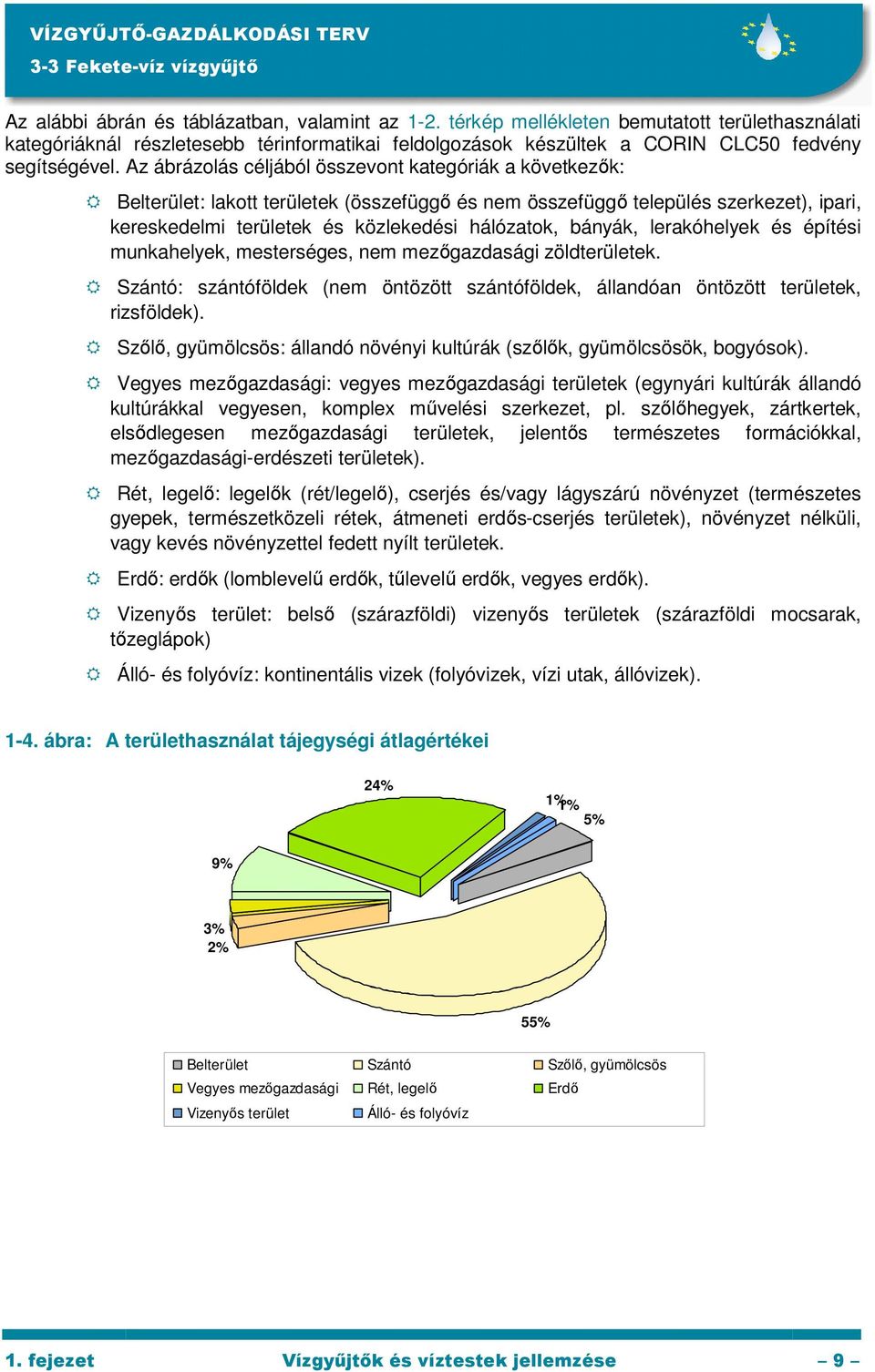 bányák, lerakóhelyek és építési munkahelyek, mesterséges, nem mezőgazdasági zöldterületek. Szántó: szántóföldek (nem öntözött szántóföldek, állandóan öntözött területek, rizsföldek).