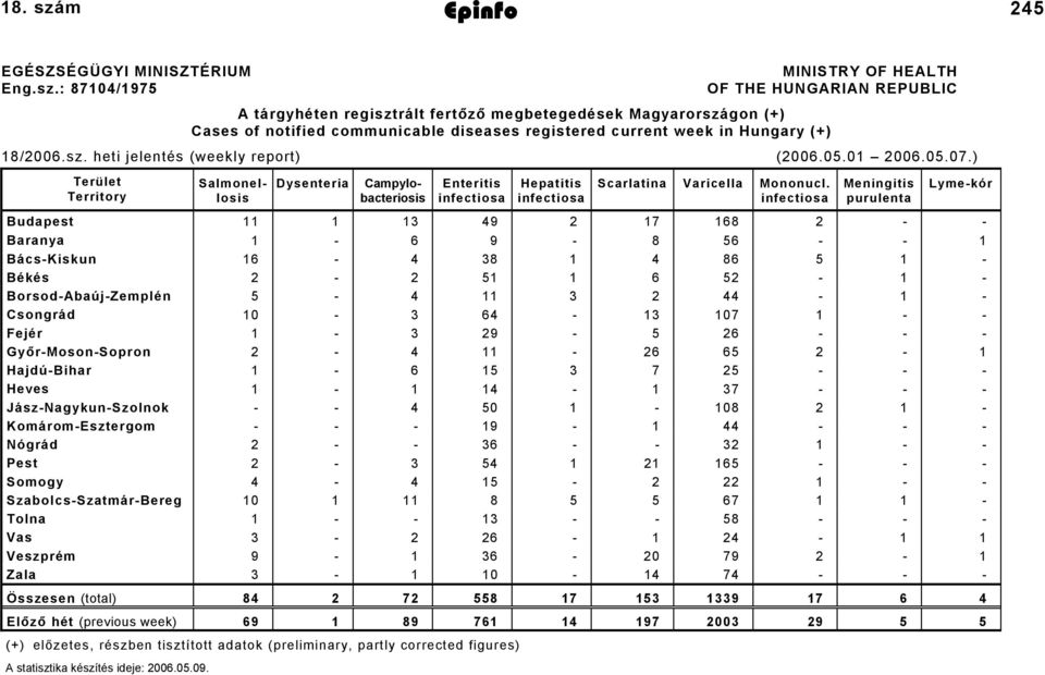 m Epinfo 2006. május 2. 245 EGÉSZSÉGÜGYI MINISZTÉRIUM Eng.sz.