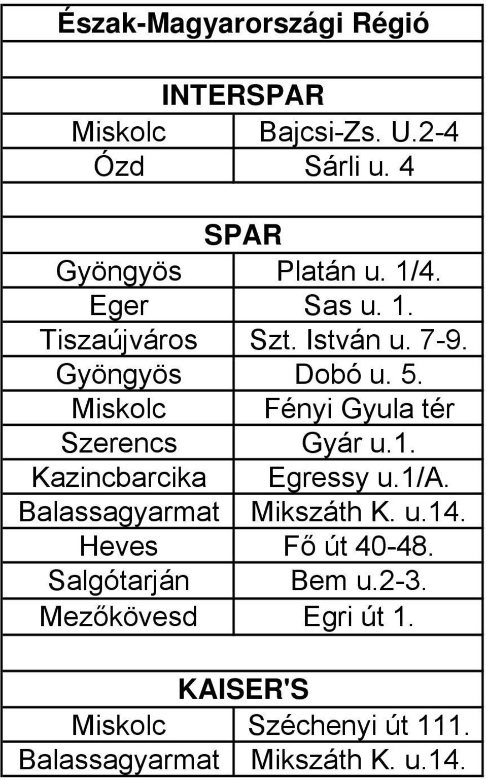 Miskolc Fényi Gyula tér Szerencs Gyár u.1. Kazincbarcika Egressy u.1/a.