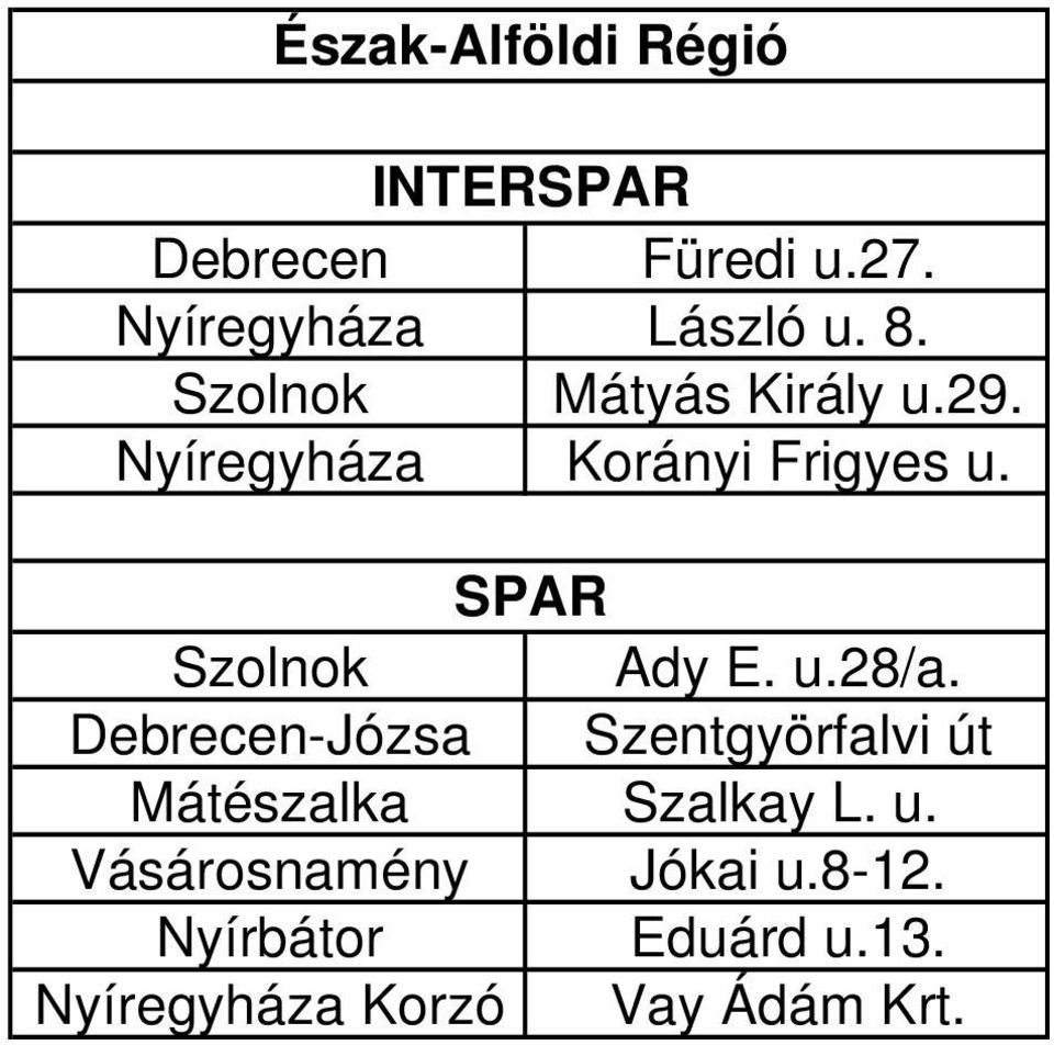 u.28/a. Debrecen-Józsa Szentgyörfalvi út Mátészalka Szalkay L. u.