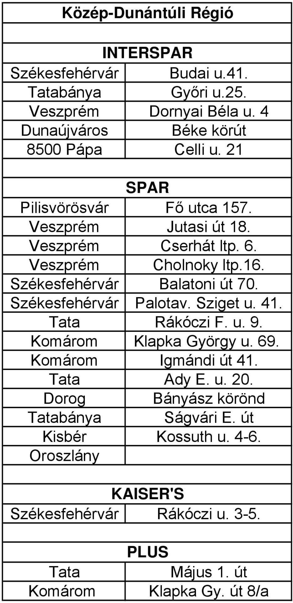 Székesfehérvár Palotav. Sziget u. 41. Tata Rákóczi F. u. 9. Komárom Klapka György u. 69. Komárom Igmándi út 41. Tata Ady E. u. 20.