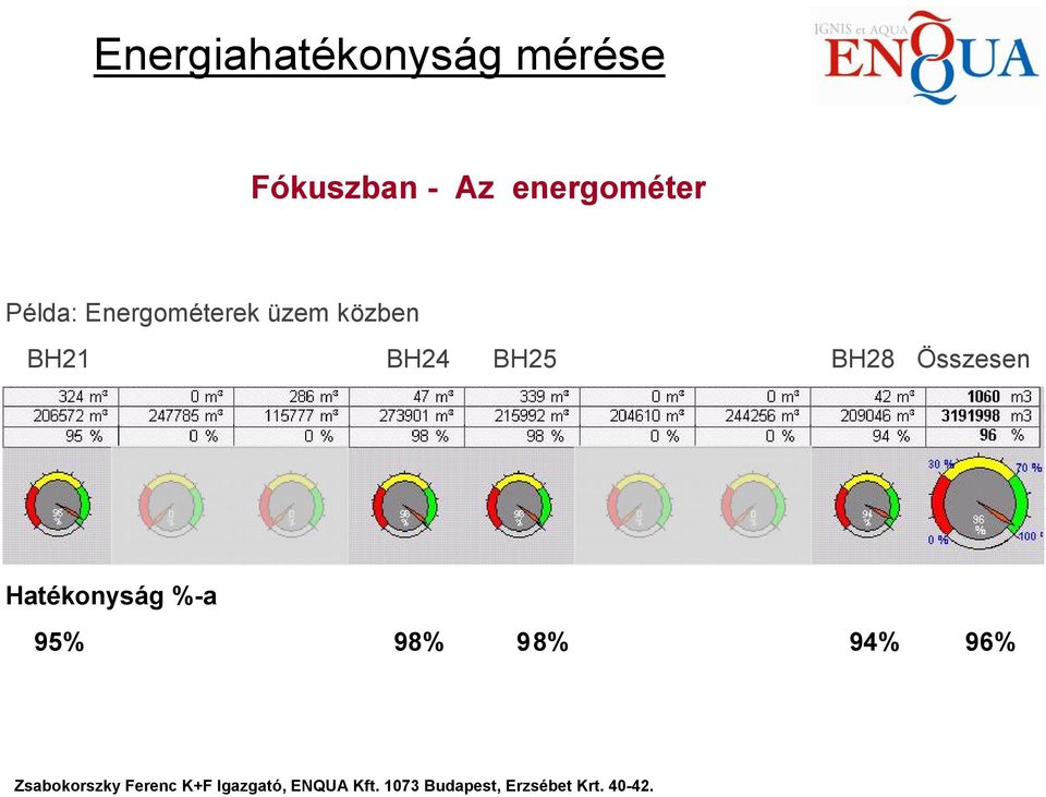 üzem közben BH21 BH24 BH25 BH28