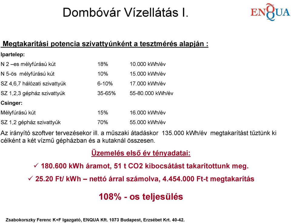 000 kwh/év SZ 1,2 gépház szivattyúk 70% 55.000 kwh/év Az irányító szoftver tervezésekor ill. a műszaki átadáskor 135.