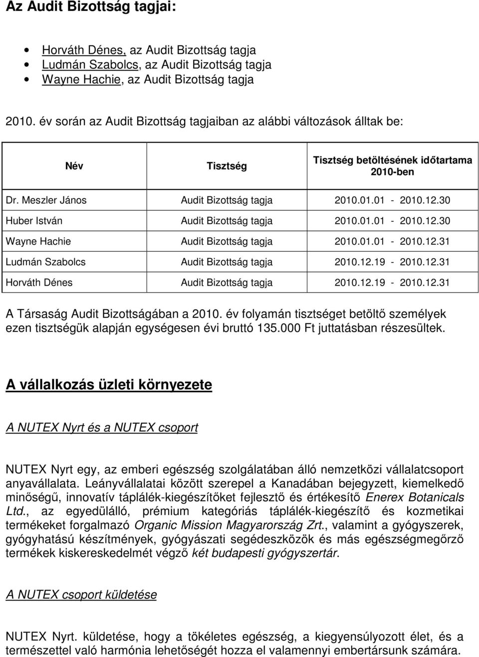 30 Huber István Audit Bizottság tagja 2010.01.01-2010.12.30 Wayne Hachie Audit Bizottság tagja 2010.01.01-2010.12.31 Ludmán Szabolcs Audit Bizottság tagja 2010.12.19-2010.12.31 Horváth Dénes Audit Bizottság tagja 2010.
