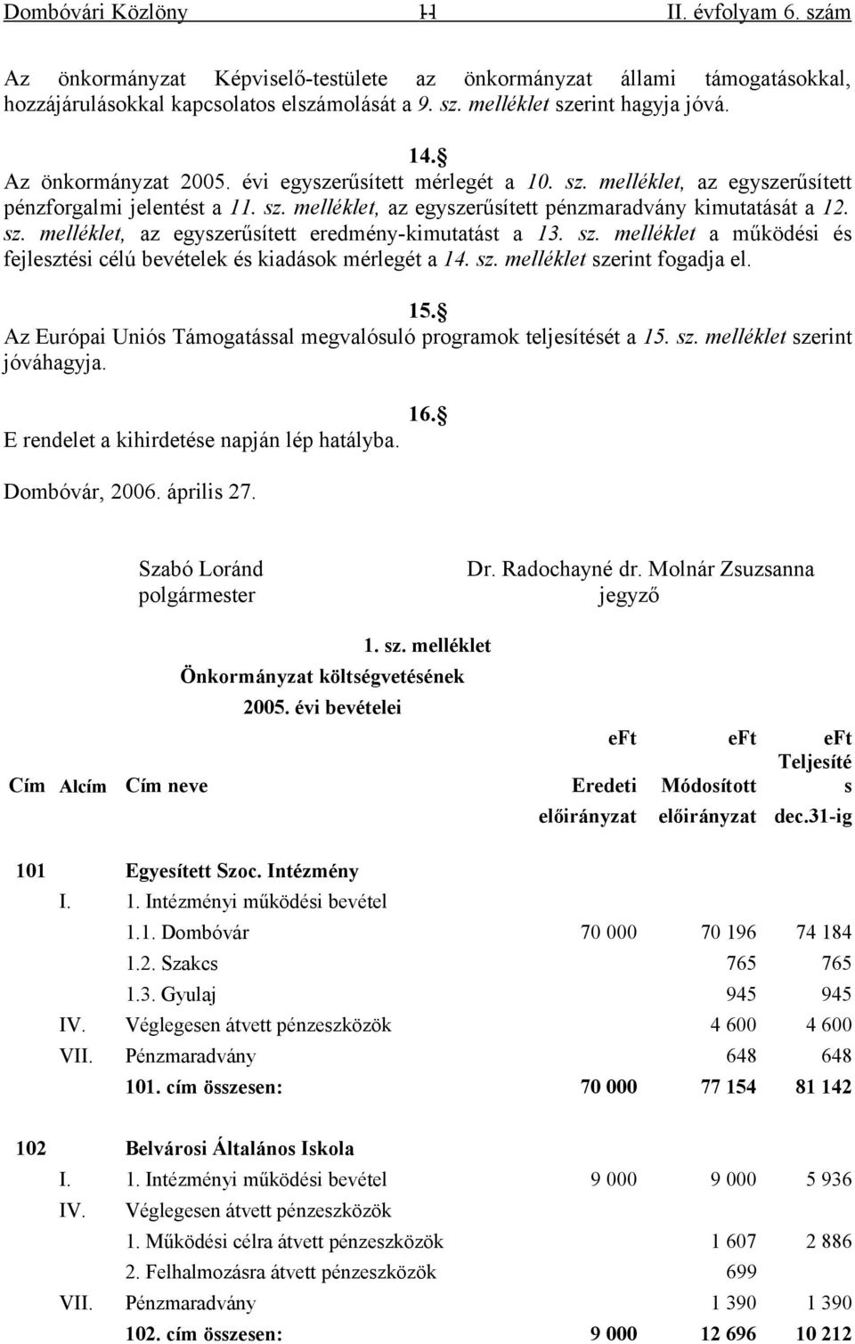 sz. melléklet a működési és fejlesztési célú bevételek és kiadások mérlegét a 14. sz. melléklet szerint fogadja el. 15. Az Európai Uniós Támogatással megvalósuló programok teljesítését a 15. sz. melléklet szerint jóváhagyja.