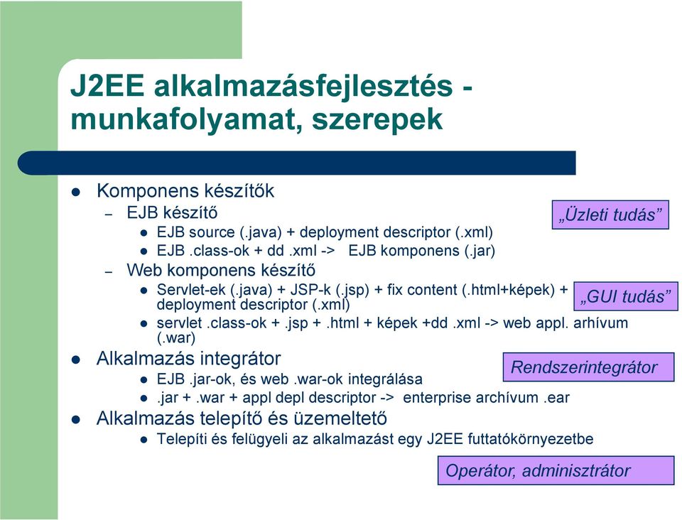 class-ok +.jsp +.html + képek +dd.xml -> web appl. arhívum (.war) Alkalmazás integrátor EJB.jar-ok, és web.war-ok integrálása.jar +.