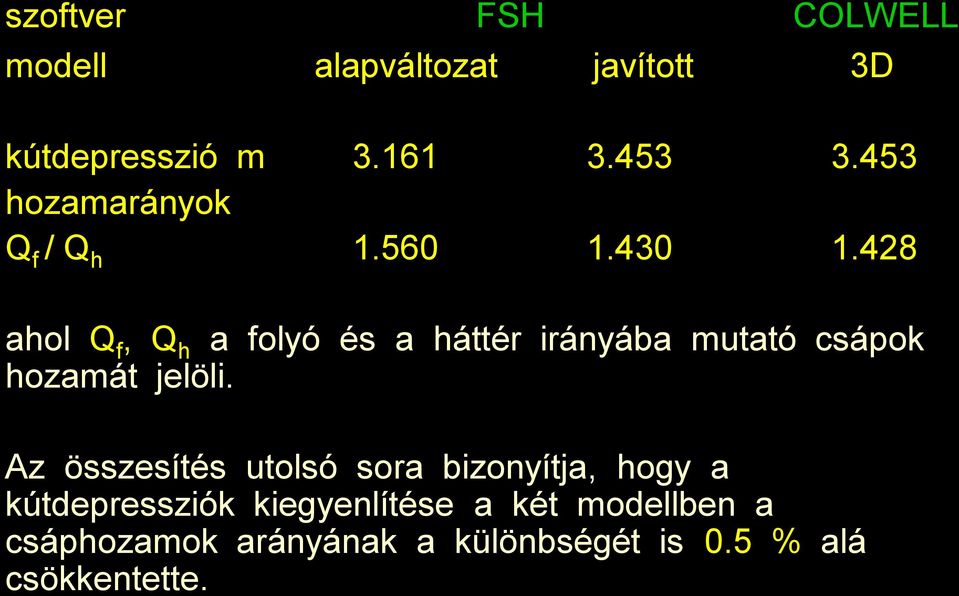 428 ahol Q f, Q h a folyó és a háttér irányába mutató csápok hozamát jelöli.