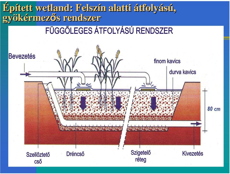 alatti átfolyású,