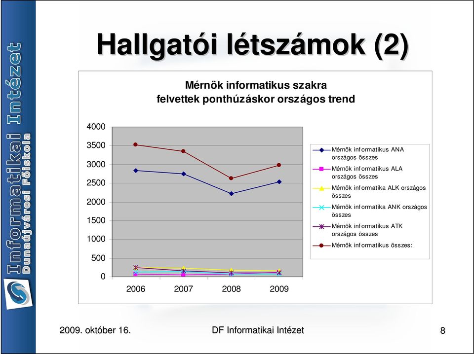 ormatikus ALA országos összes Mérnök inf ormatika ALK országos összes Mérnök inf ormatika ANK