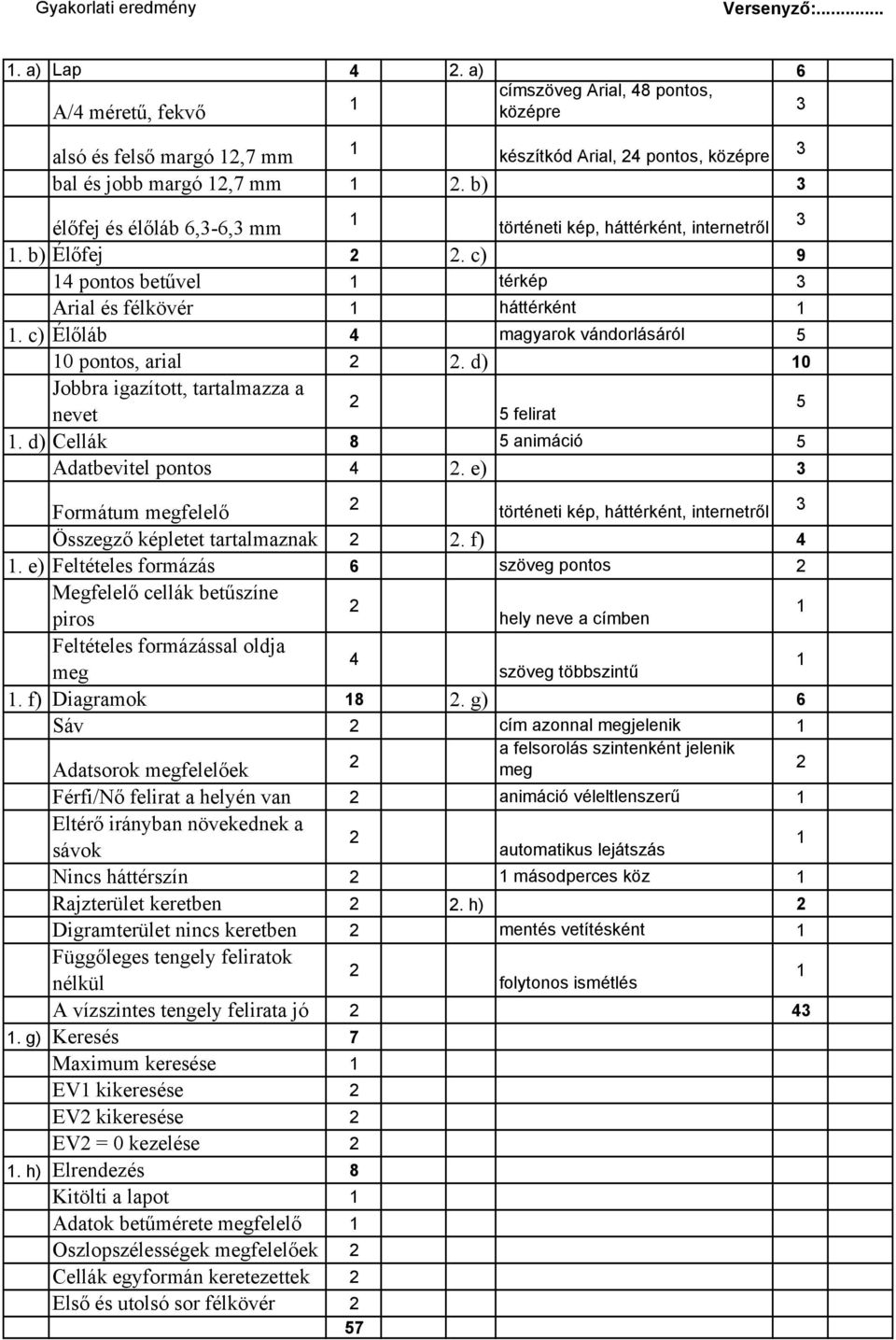 d) 0 Jobbra igazított, tartalmazza a nevet 5 felirat 5. d) Cellák 8 5 animáció 5 Adatbevitel pontos 4. e) 3 Formátum megfelelő történeti kép, háttérként, internetről Összegző képletet tartalmaznak.