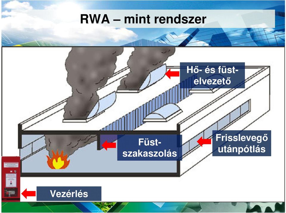 Füstszakaszolás