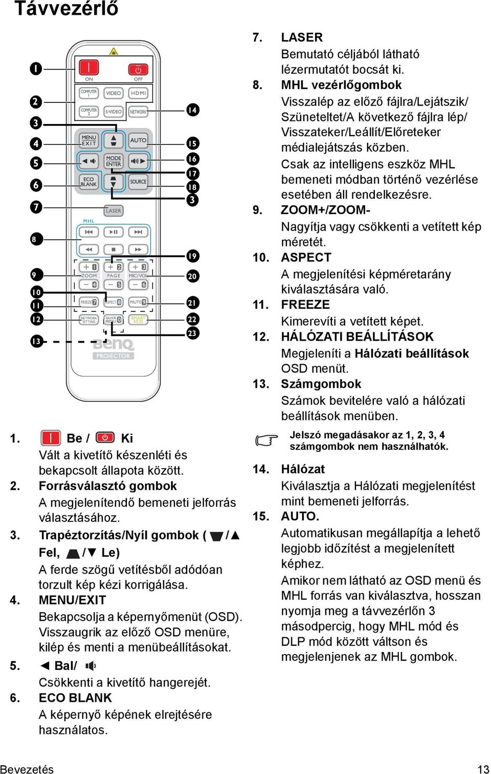 ECO BLANK A képernyő képének elrejtésére használatos. 14 15 19 20 21 22 23 7. LASER Bemutató céljából látható lézermutatót bocsát ki. 8.