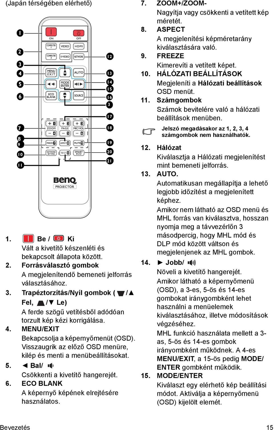 Visszaugrik az előző OSD menüre, kilép és menti a menübeállításokat. 5. Bal/ Csökkenti a kivetítő hangerejét. 6. ECO BLANK A képernyő képének elrejtésére használatos. 17 18 19 20 21 7.