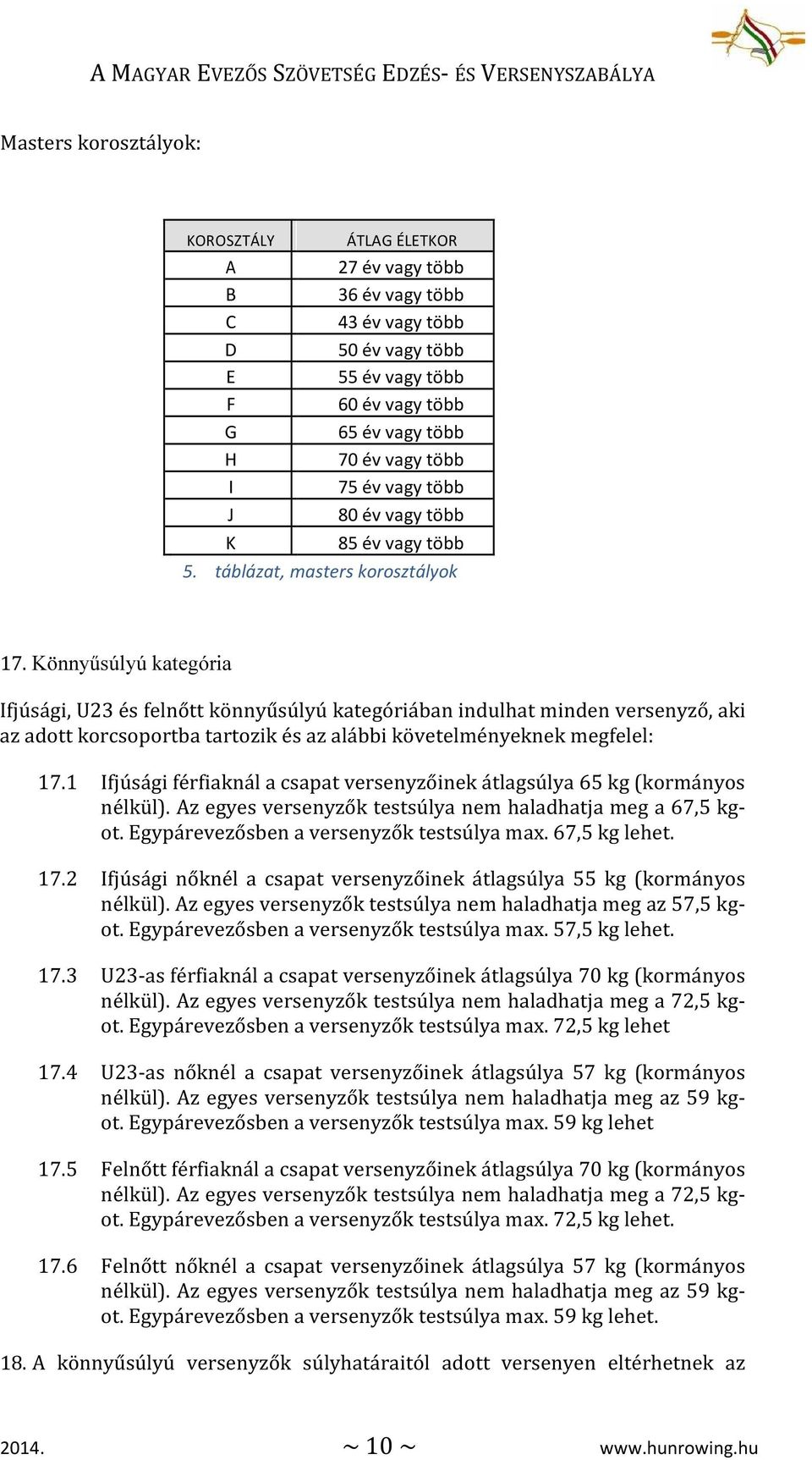 Könnyűsúlyú kategória Ifjúsági, U23 és felnőtt könnyűsúlyú kategóriában indulhat minden versenyző, aki az adott korcsoportba tartozik és az alábbi követelményeknek megfelel: 17.