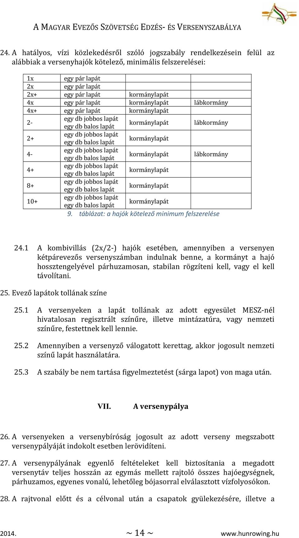 db jobbos lapát egy db balos lapát kormánylapát lábkormány 4+ egy db jobbos lapát egy db balos lapát kormánylapát 8+ egy db jobbos lapát egy db balos lapát kormánylapát 10+ egy db jobbos lapát egy db