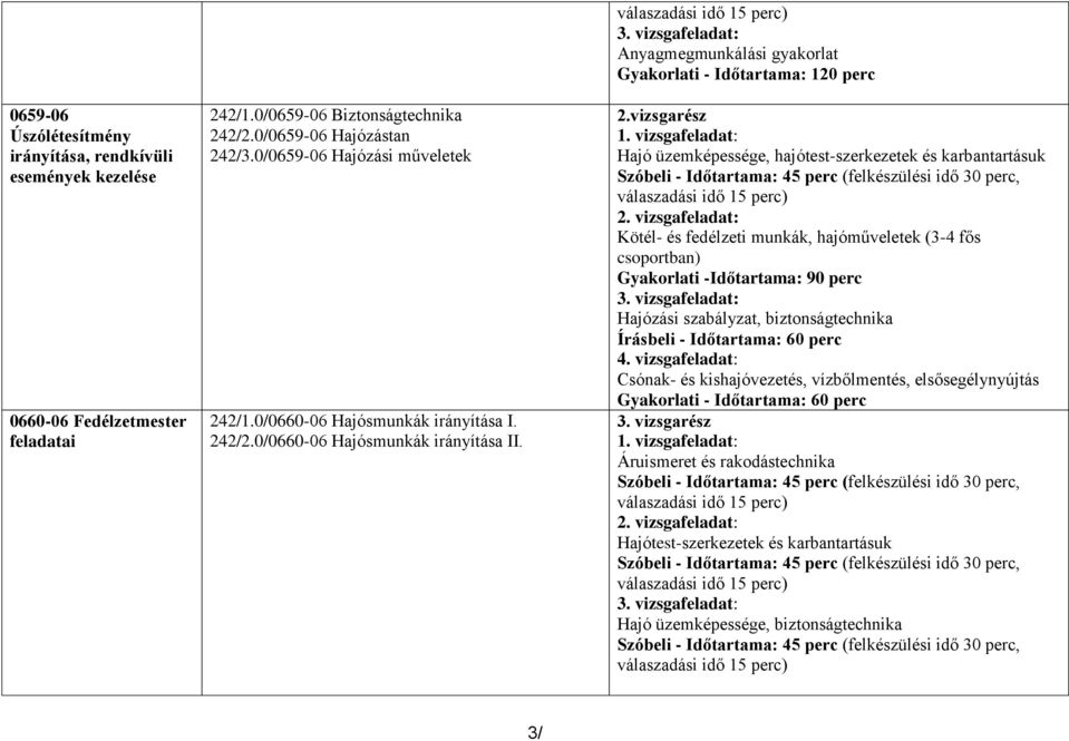 vizsgafeladat: Hajó üzemképessége, hajótest-szerkezetek és karbantartásuk 2.