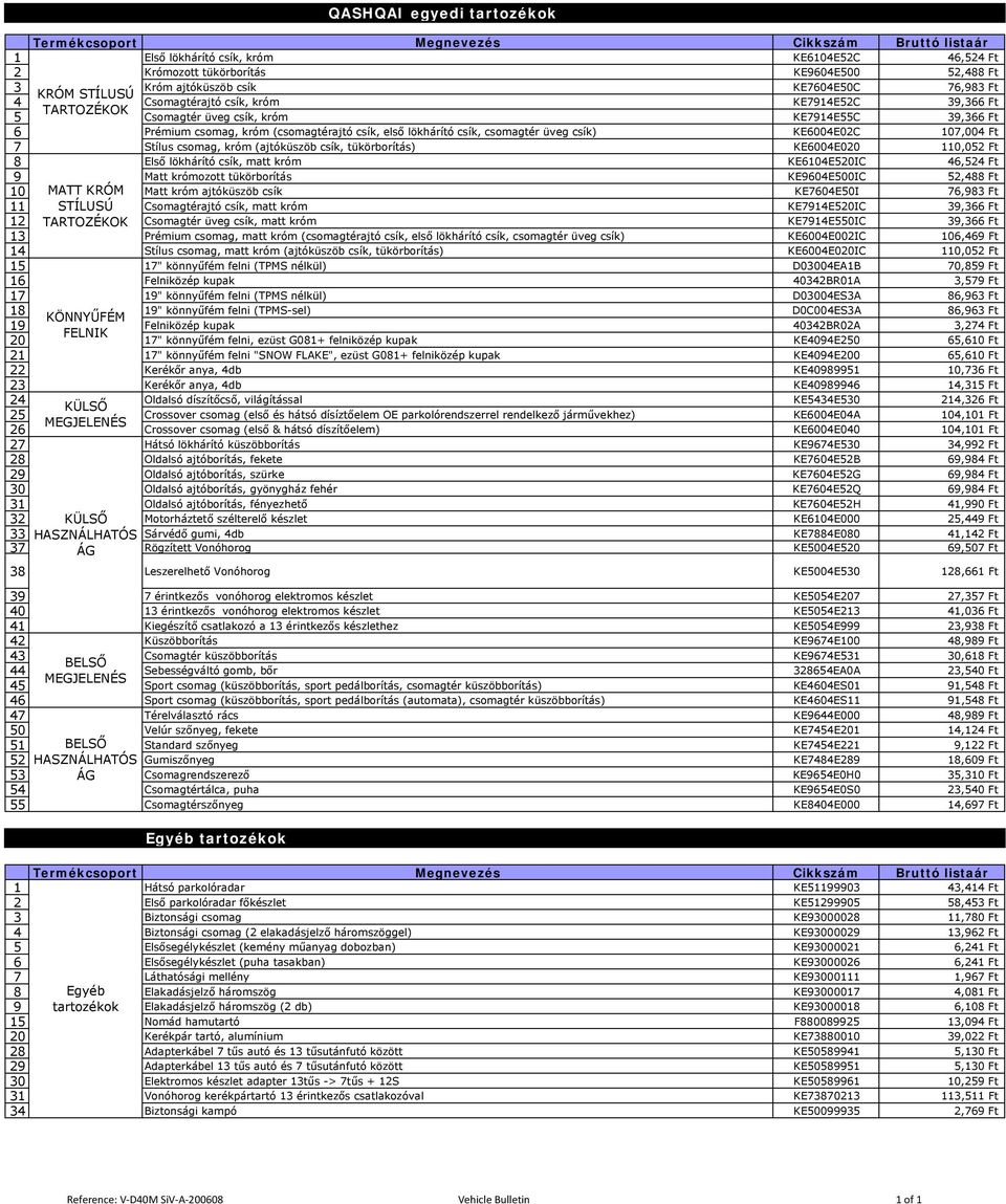 (ajtóküszöb csík, tükörborítás) KE6004E020 110,052 Ft 8 Első lökhárító csík, matt króm KE6104E520IC 46,524 Ft 9 Matt krómozott tükörborítás KE9604E500IC 52,488 Ft 10 MATT KRÓM Matt króm ajtóküszöb