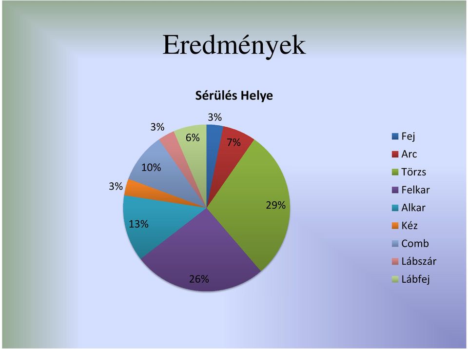 Fej Arc Törzs Felkar Alkar