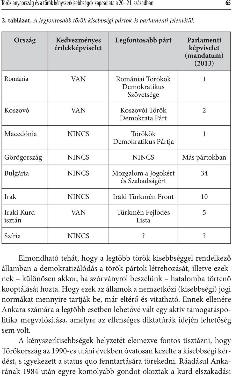 Szövetsége Koszovó VAN Koszovói Török Demokrata Párt Macedónia NINCS Törökök Demokratikus Pártja 1 2 1 Görögország NINCS NINCS Más pártokban Bulgária NINCS Mozgalom a Jogokért és Szabadságért 34 Irak