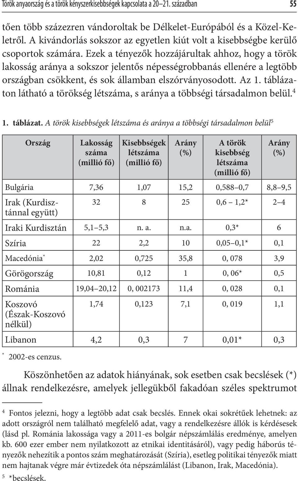 Ezek a tényezők hozzájárultak ahhoz, hogy a török lakosság aránya a sokszor jelentős népességrobbanás ellenére a legtöbb országban csökkent, és sok államban elszórványosodott. Az 1.